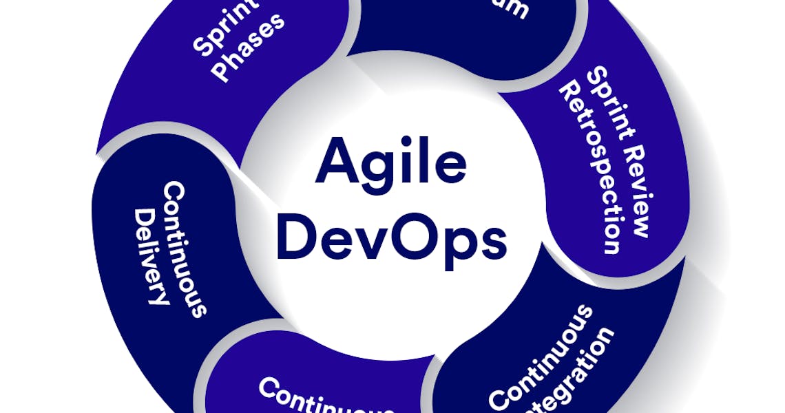 CD CT CT Overview: Understanding the Basics